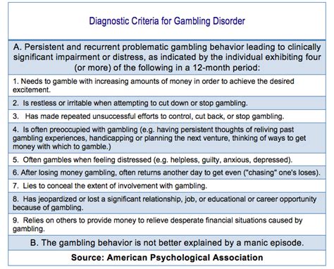 sheena ryder gambling addict|The gambling dead: Understanding the addiction .